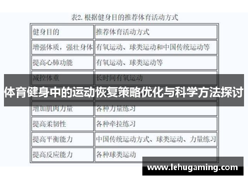 体育健身中的运动恢复策略优化与科学方法探讨